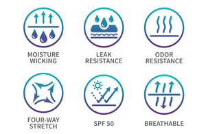 Infographic showing Flow 2 Freedom Apparel features.  Moisture wicking, leak resistance, odor resistance, four-way stretch, SPF 50, breathable